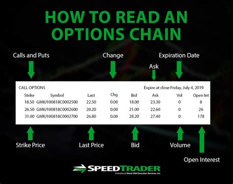 Apr 25, 2022 · An options chain lists all tradable call and put options in a selected security. Vital option chain information includes the option type, expiration, strike price, and bid-ask spread. Adding “volume” and “open interest” to an options chain helps traders understand the liquidity of an option. Option chains can be customized to add the ... 